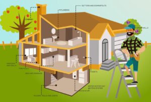 Home Inspection and Repairs