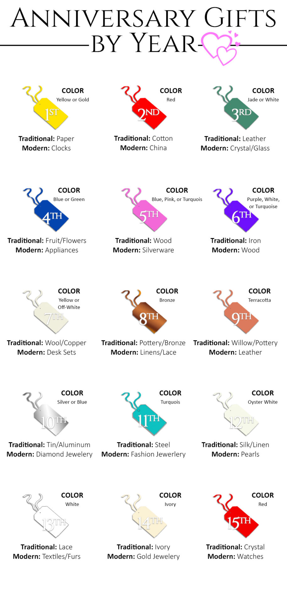 Anniversary Gifts by Year - Merit Real Estate